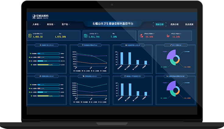 醫(yī)院大數(shù)據(jù)分析決策平臺(tái)（BI）